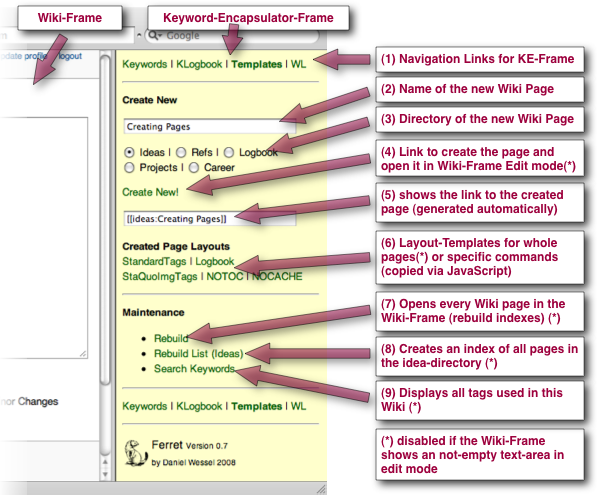 Ferret Wiki Enhancement - Ferret Frame explained