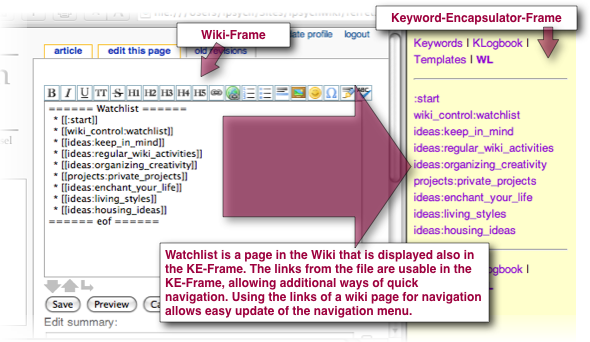 Ferret Wiki Enhancement - Watchlist (additional navigation menu)